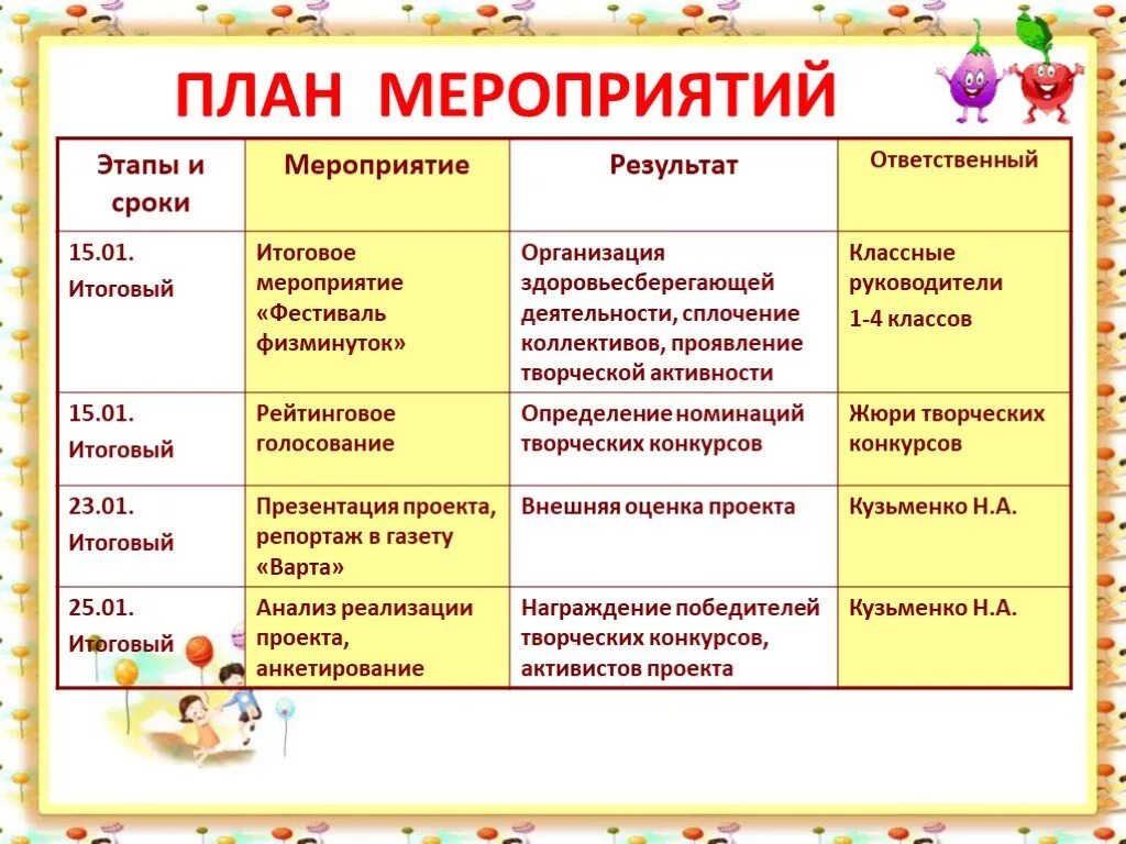 Мероприятия по организации класса. План мероприятий. Составить план мероприятий. План мероприятия пример. План организации мероприятия.