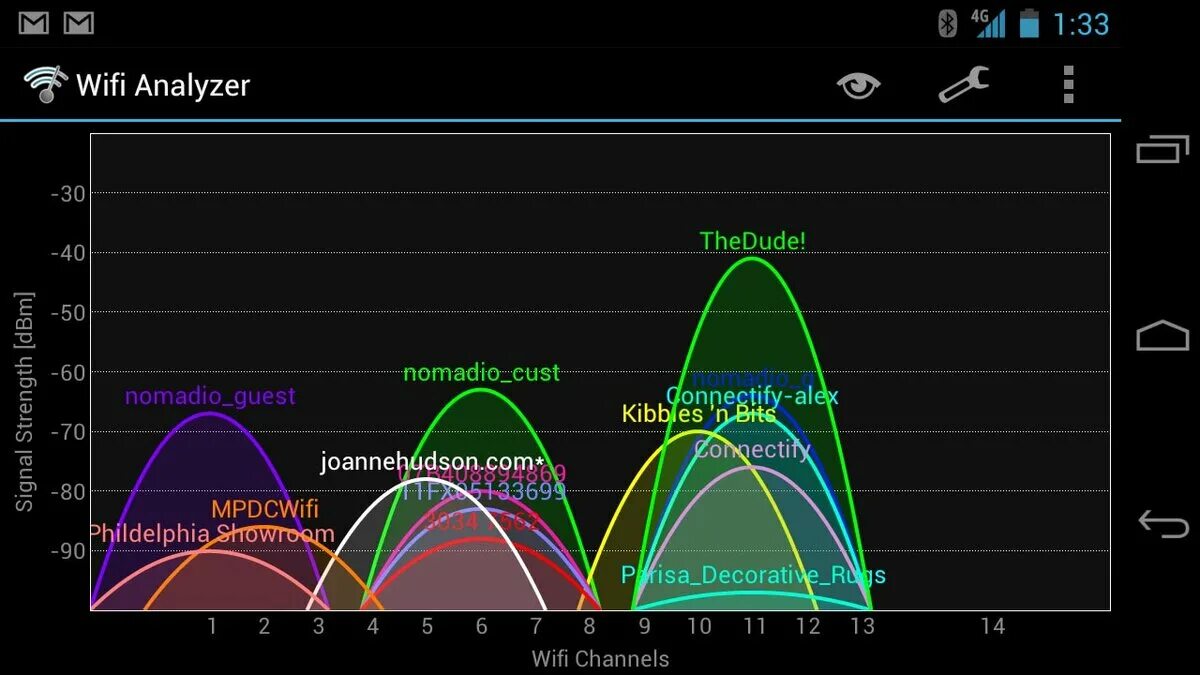 Wifi телефон программа. Wifi анализатор 5ггц. вай фай анализатор для андроид программа. спектр сигнала вай фай. анализ каналов wifi.