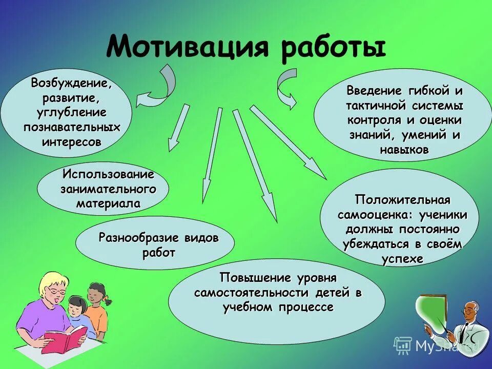 виды профессиональной мотивации. мотивация на работу. ваша мотивация в работе. ваша мотивация в работе. цитаты про успех и достижения.