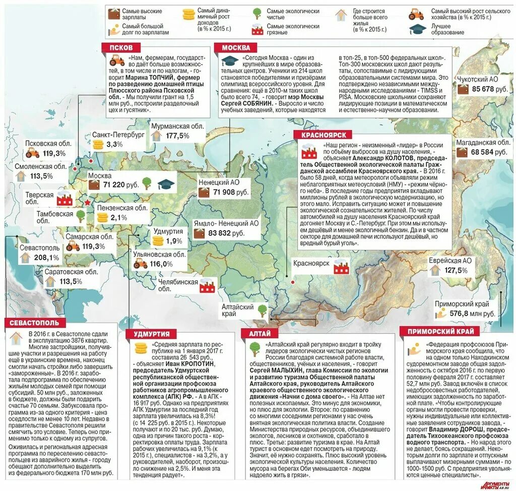 Где в России жить хорошо. Где лучше всего жить в России. Где на Руси жить хорошо 2022. Где лучше всего жить в России в каком городе.