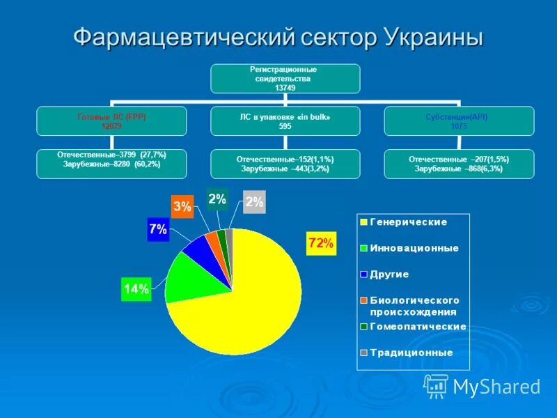 Санкции и фармацевтический сектор рф