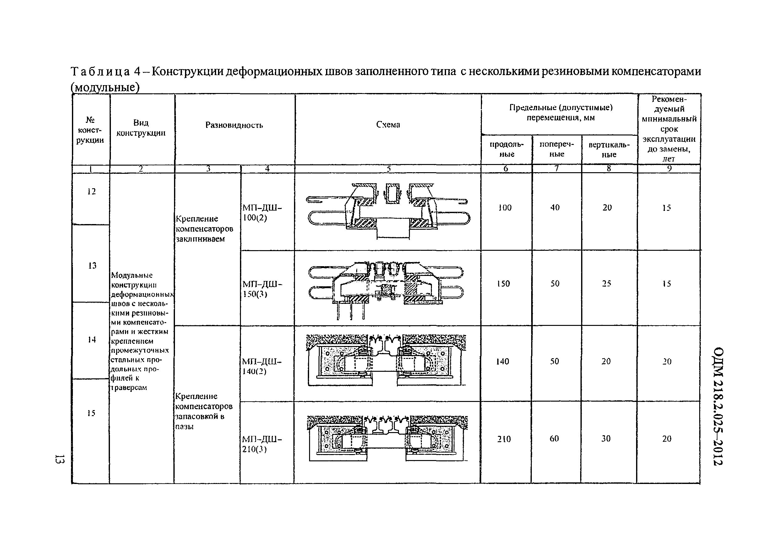 Деформационные швы таблица. Конструкции деформационного шва мостовых сооружений. Деформационные швы на автомобильных дорогах. Деформационный шов в жб конструкциях. Срок службы мостов