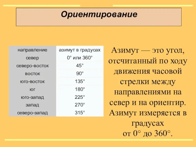 Какой азимут соответствует направлению на юго запад