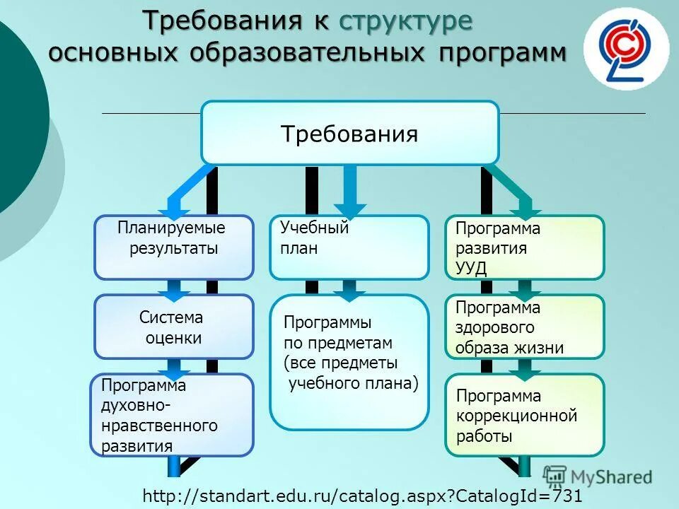урочная программа. учебная деятельность первоклассника. формы работы урочная внеурочная. функции урочной деятельности. урочная деятельность.