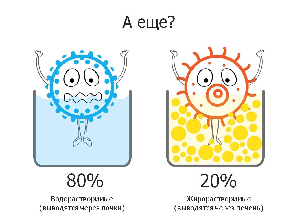 токсины в организме чловек. что такое токсины в организме человека. токсины в жировых клетках. токсины и их виды. какие токсины в организме человека.