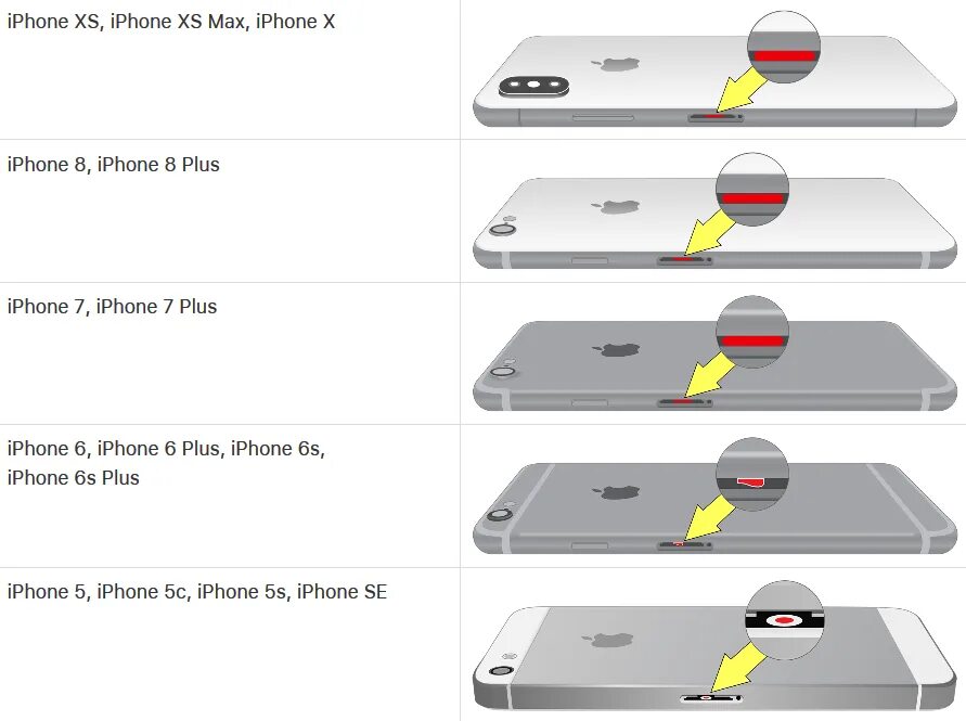 Индикатор влаги iphone XS Max. Индикатор попадания влаги iphone XR. Индикатор попадания влаги iphone 11. Индикатор влаги iphone XR. Как определить айфон 11