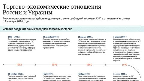 История российско украинских отношений