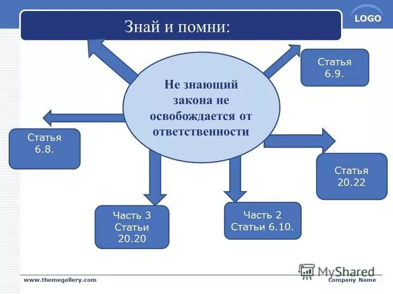 Логос статья