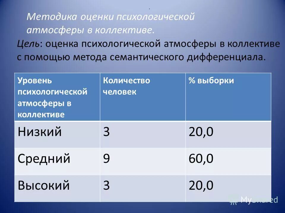 Оценка социального климата в коллективе. Оценка психологического климата. Методика оценки психологической атмосферы в коллективе. Методика оценки психологический климат. Оценка психологического климата в коллективе.