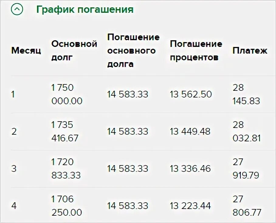 График платежей по ипотеке. Взносы по ипотеке график. Ипотека калькулятор Россельхозбанка. Дифференцированный платеж по ипотеке.