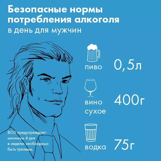 Норм чел. Нормы потребления алкоголя воз. норма употребления алкоголя. безопасная норма алкоголя. безопасная доза алкоголя.