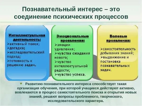 Развитие и интересы к знаниям. Формирование познавательного интереса. Виды познавательного интереса. Способы и средства формирования познавательного интереса. Познавательный интерес формируется в процессе.