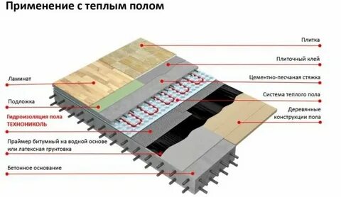 00 полом