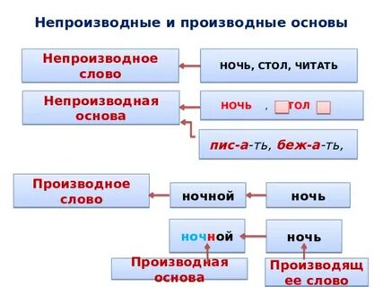 Укажите производные слова