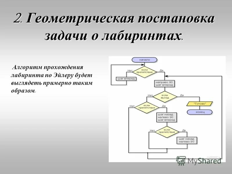 Пройти алгоритм