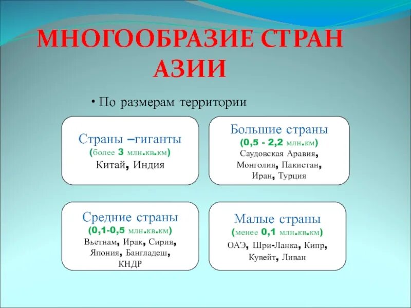 Страны гиганты. Страны гиганты Азии. Страны гиганты зарубежной Азии. Страны гиганты по размерам территории. Страны гиганты Азии по площади.