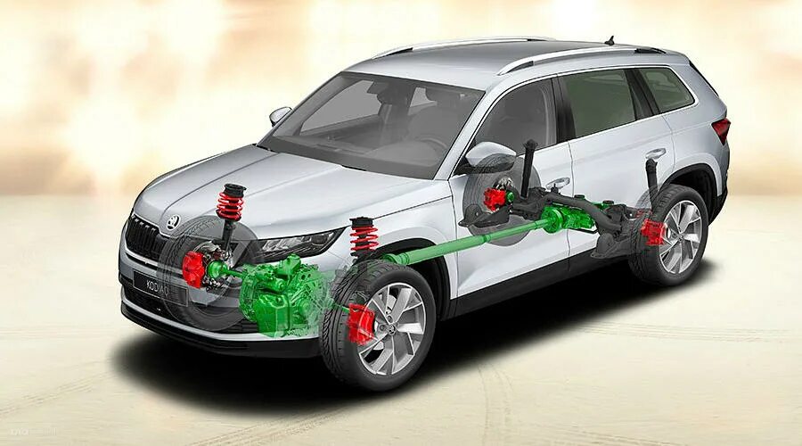 Передняя подвеска шкода кодиак. Skoda kodiaq 2020. Kodiaq r20. Шкода кодиак привод. Шкода карок передний привод.