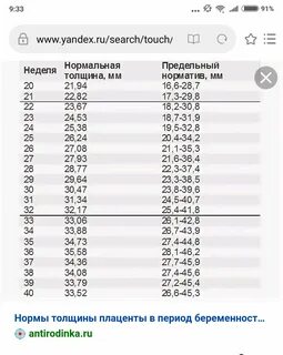32 неделя беременности плацента