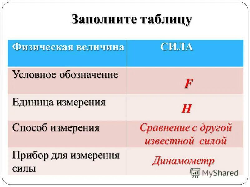 величина обозначение единица. величина обозначение единица. измерения\формулы. величина обозначение единица. физ величина обозначение формула единица измерения таблица.