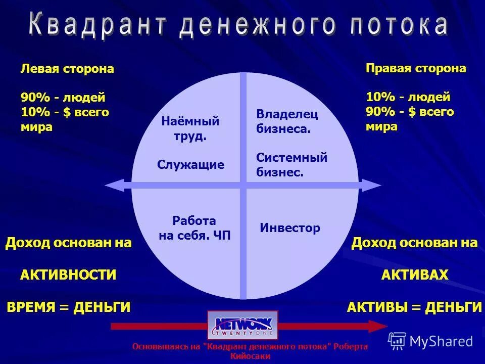 создать финансовый поток. денежный поток схема. как вычислить денежный поток. Cdj,jlysqденежный поток формула. оценка активов.