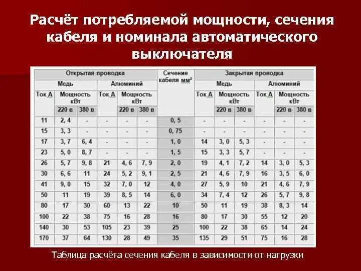 Выберите номинал