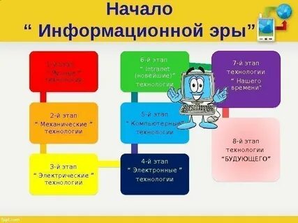 Начинать информационный
