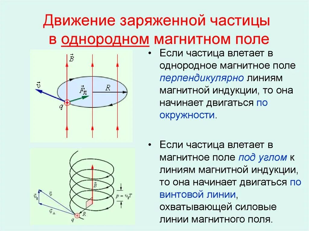 Движение заряженной частицы в однородном магнитном поле. Движение заряда в однородном магнитном поле. Движение заряж частиц в однородном магнитном поле. Как движется частица в магнитном поле.