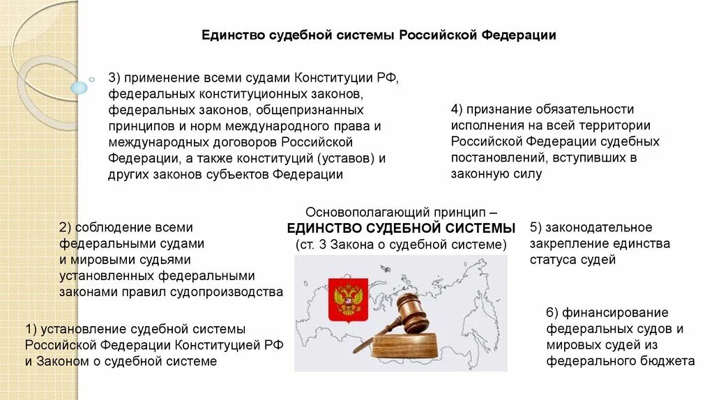 Правовой статус судьи курсовая. Единство судебной системы российской федерации. единство статуса судей. единство законодательства судебной системы. финансирование федеральных судов.