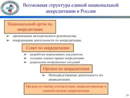 Аккредитованные в национальной системе аккредитации