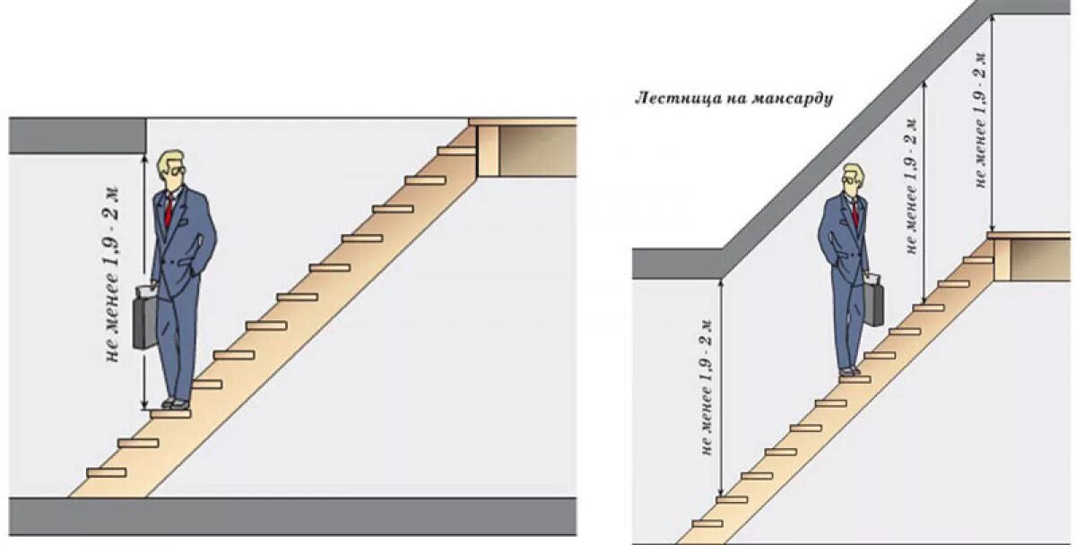 Высота ступени лестничного марша. Высота подъема лестницы на 2 этаж. Высота проема для лестницы на второй этаж. Эргономика высота ступеней. Расчет мощности развиваемой при подъеме по лестнице