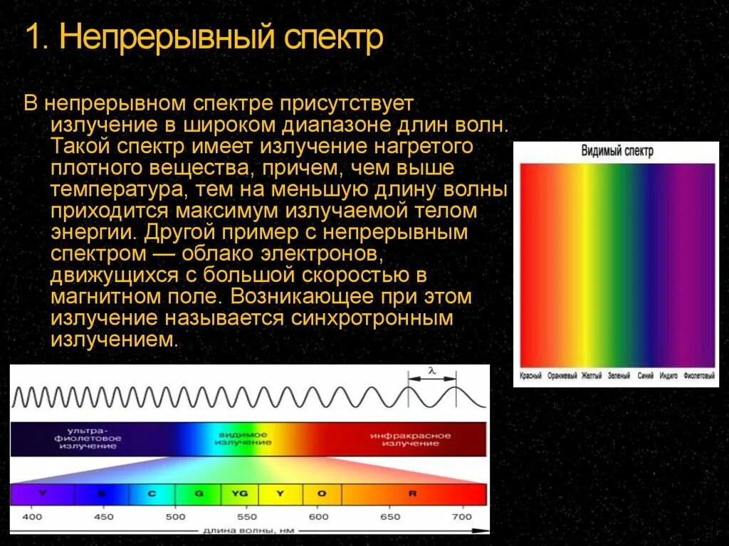 Излучение сплошного непрерывного спектра. Непрерывный спектр. Непрерывный спектр излучения. Сплошной спектр излучения.