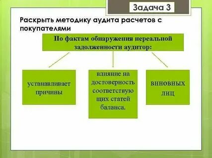 Аудит начисления