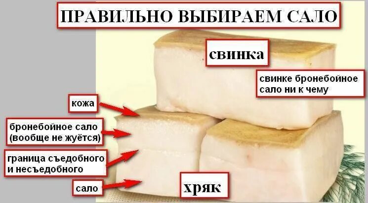 Сколько килокалорий в 100 грамм сала. Калории сало соленое на 100 грамм. Сколько килокалорий в 100 грамм сала. Пищевая ценность свиное сало. Сало соленое ккал.