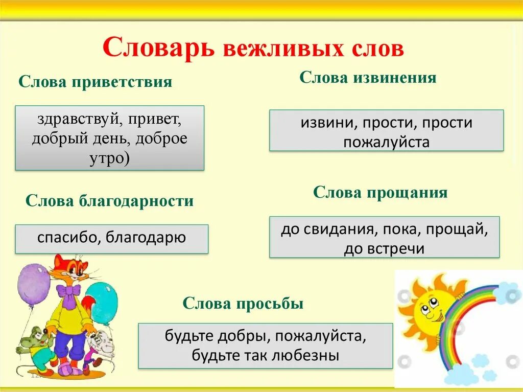 Первые слова презентации