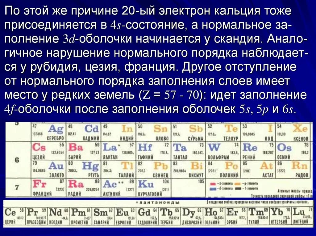 Трансурановые элементы в таблице Менделеева. Трансурановые элементы таблица. Кальций электроны. Трансурановые радионуклиды это. Европий изотоп