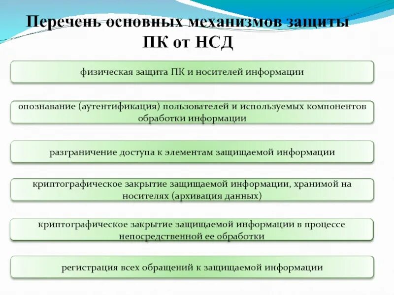 Элементом защиты является. Механизмы защиты информации. Механизмы защиты информационной безопасности. НСД это информационная безопасность. Способы защиты от НСД.