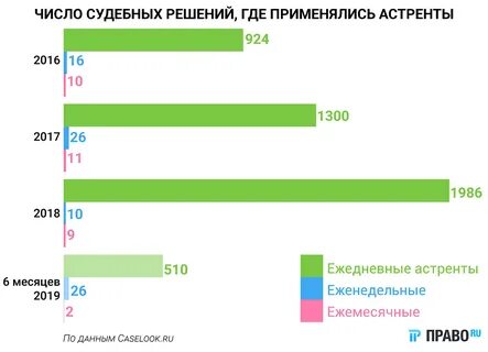Астрент