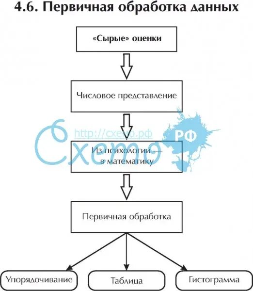 Первичная обработка результатов. Первичная обработка данных. Первичная обработка данных в психологии. Методы первичной обработки данных. Первичный метод обработки данных.