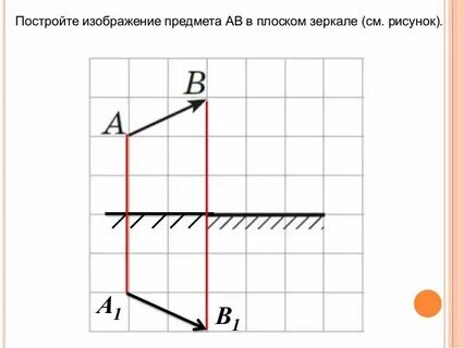 На рисунках показаны изображения предмета