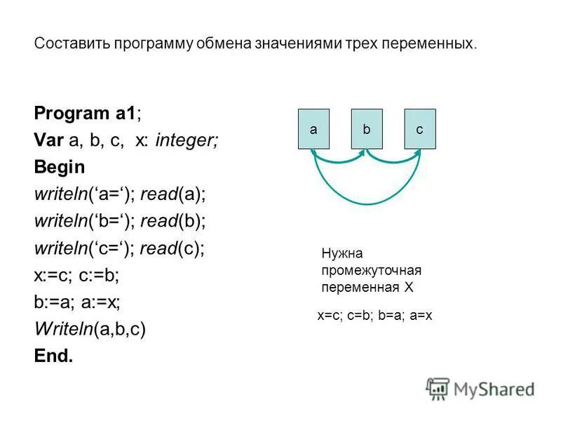 Рекурсия паскаль. Составить программу обмена значениями двух переменных. Обмен значений двух переменных с использованием третьей. Сведения о языках программирования: c. Паскаль как писать программы.