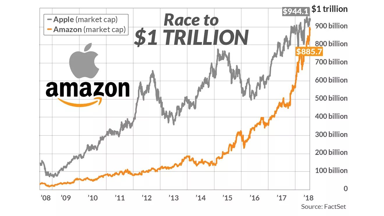 Пиф средней и малой капитализации. Инвестиционная доходность. Пиф средней и малой капитализации. Тинькофф финансовые показатели. Российские индексные фонды.