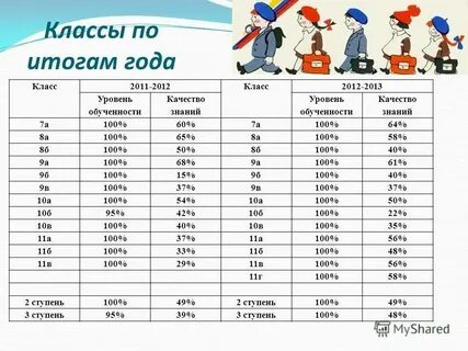 С какого года она