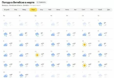 Погода в гродно в ноябре