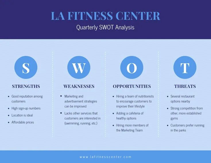 Swot analyses. Swot. swot график. swot аналитика. свот анализ график.