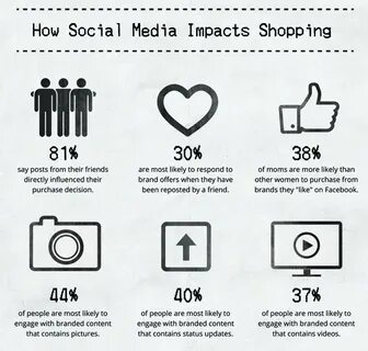 Media impact