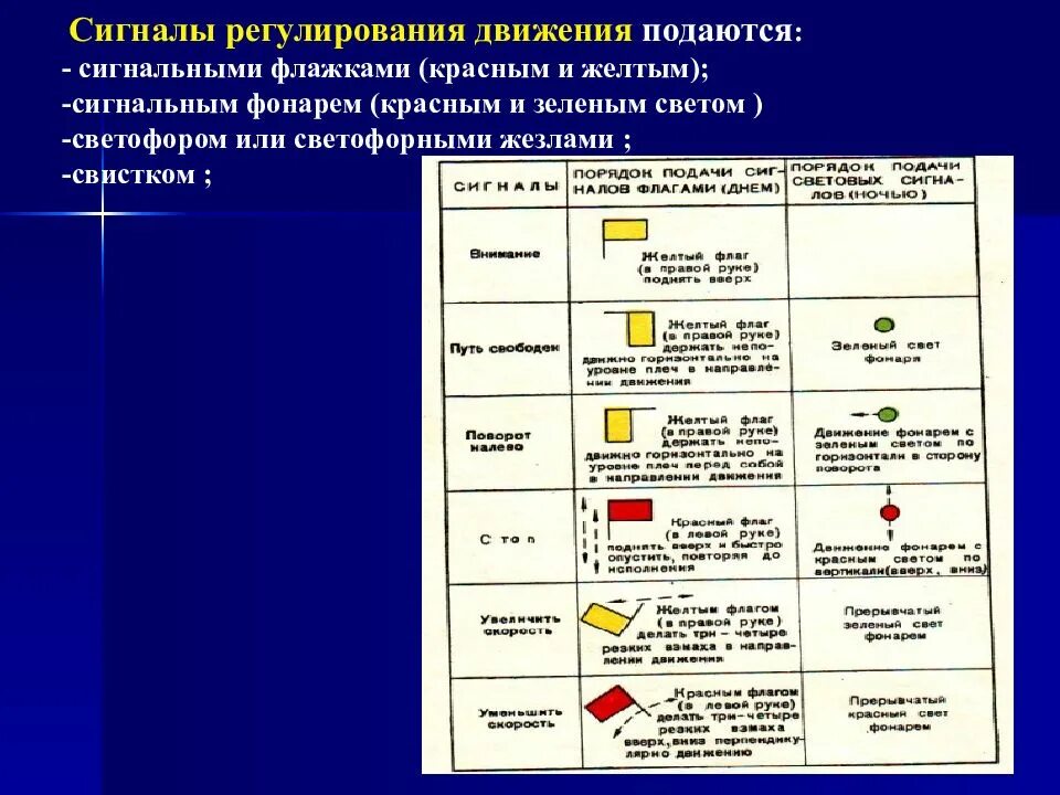 3 сигнала свистком. Сигналы регулирования движения. Подача сигналов свистком. Сигналы на посту регулирования движения судов. Сигналы подаваемые свистком и светом.