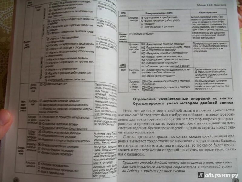 Самоучитель по бухгалтерскому учету. Справочник бухгалтера. Бухучет с нуля. Бухучет для начинающих самоучитель. Бухучет для новичков.