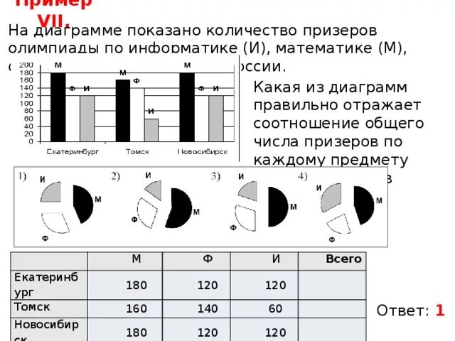 Отражающая общее количество