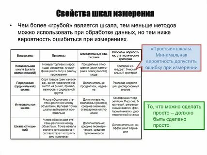 Типы психологических шкал