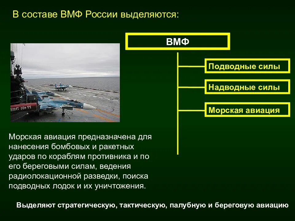 Состав военного флота рф